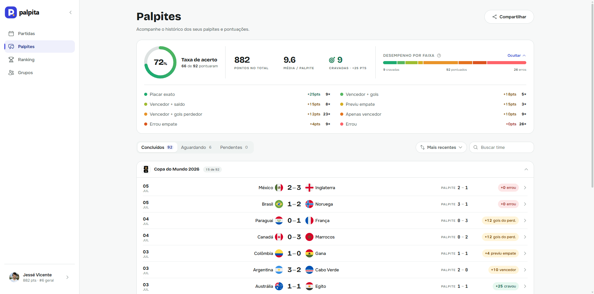 Palpita predictions dashboard with accuracy rate and total points